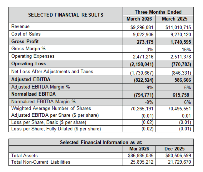 Q1 2026 Financial Results