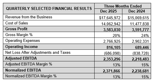 Q4 Results