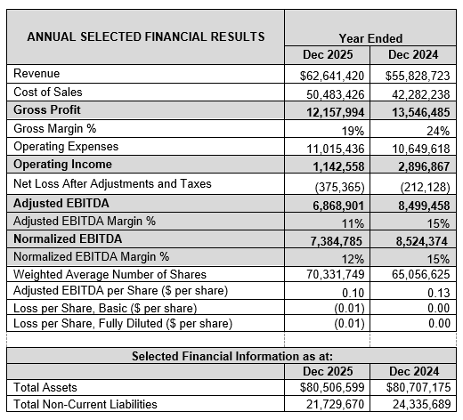 Annual Results