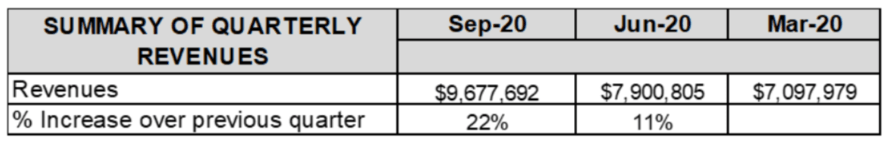 Q3 Summary