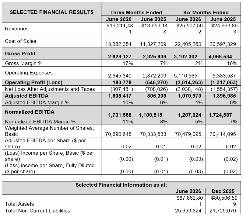 Selection Financial Results - Q2 2026