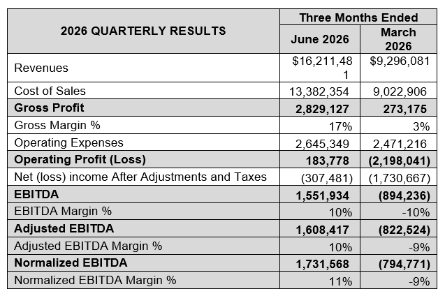 2026 Quarterly Results
