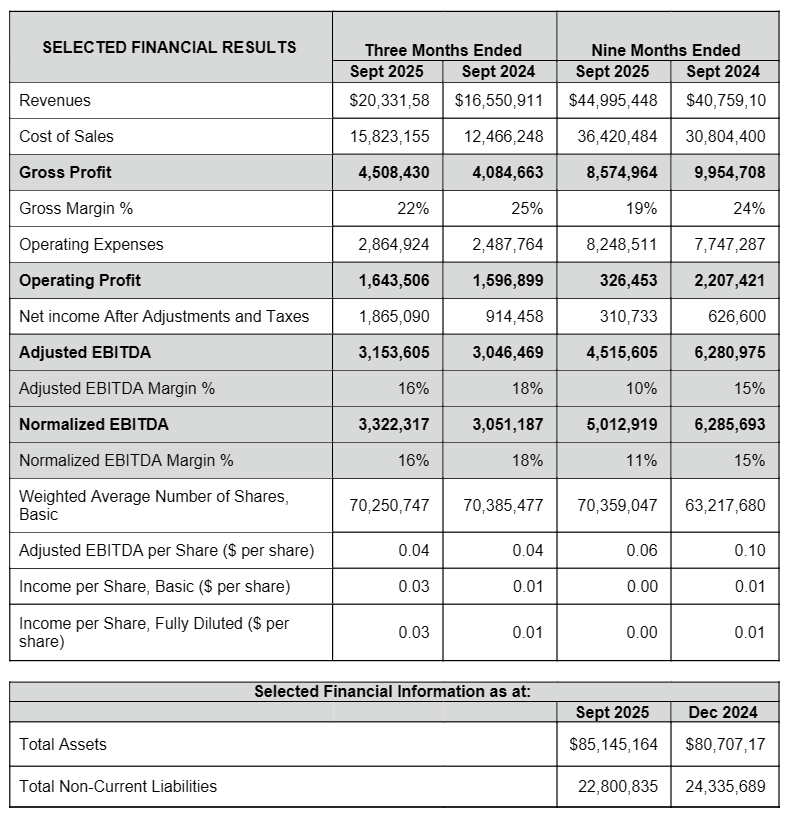 Selected Financial Results - Q3, 2025